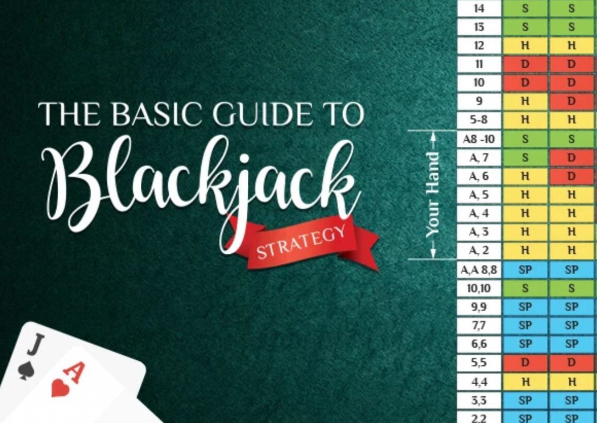 Blackjack Strategies - How To Play Blackjack